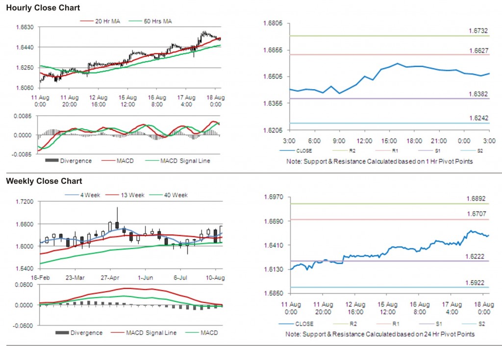 GBP USD