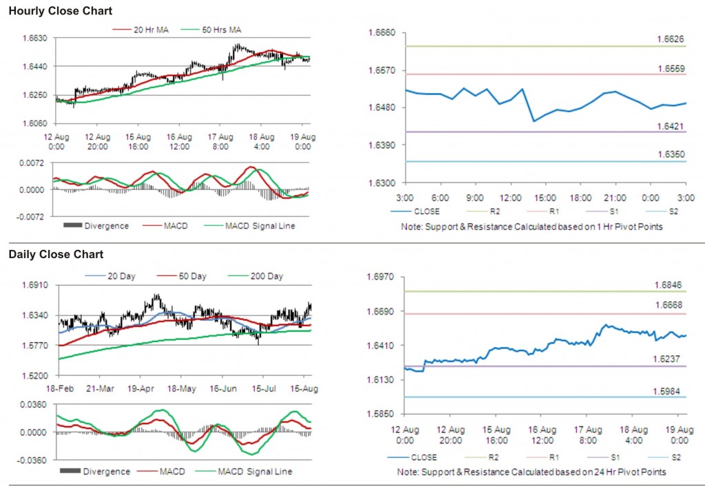 GBP USD