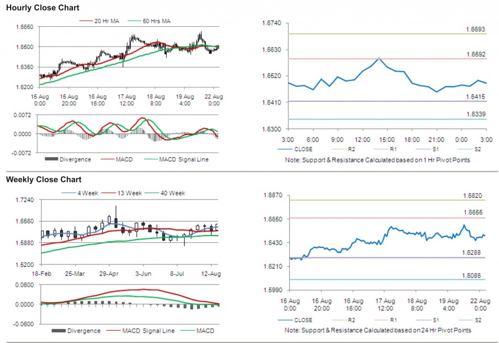 GBP USD