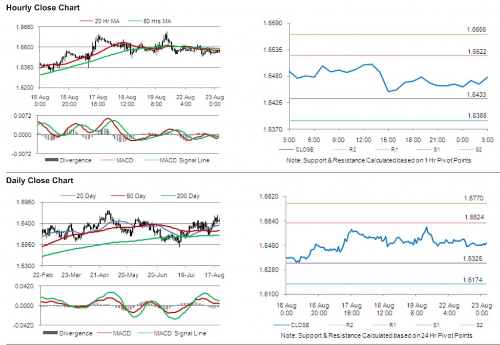 GBP USD