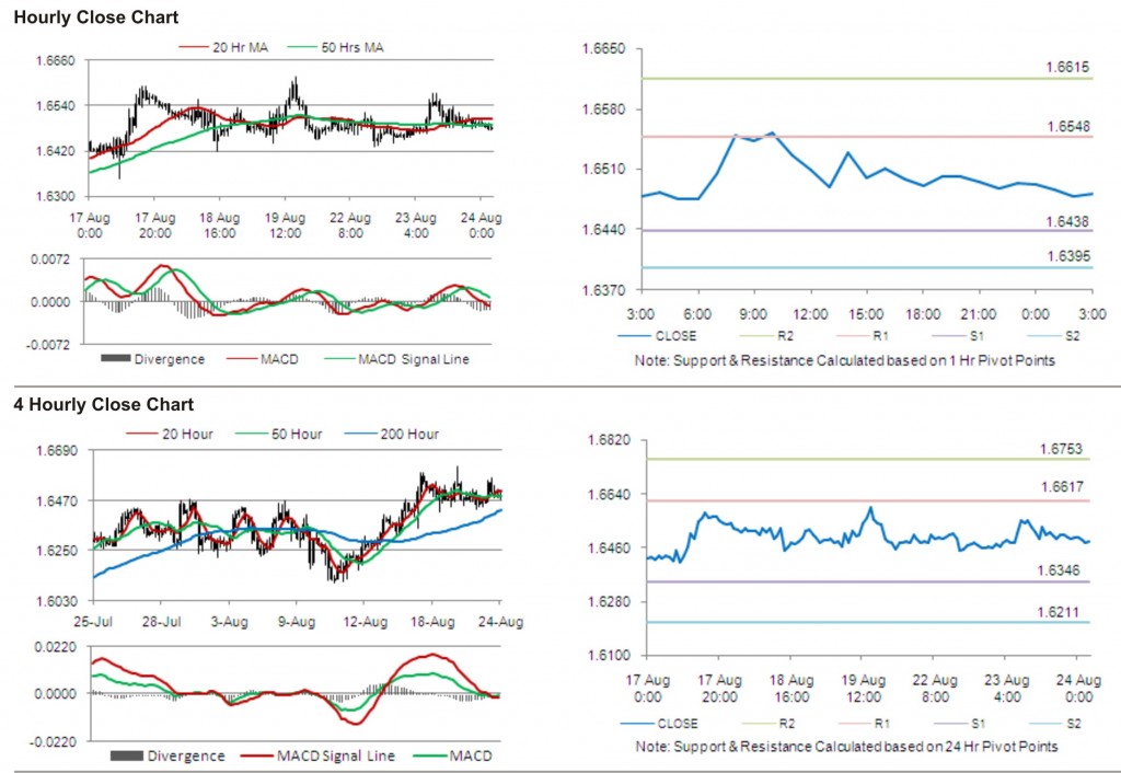 GBP USD