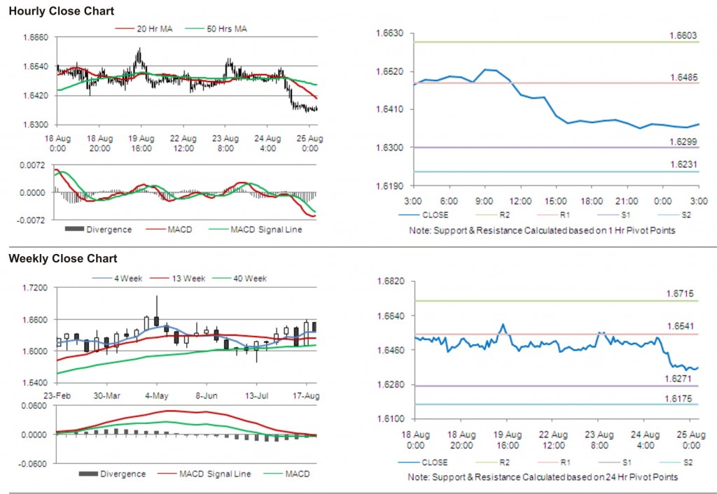 GBP USD