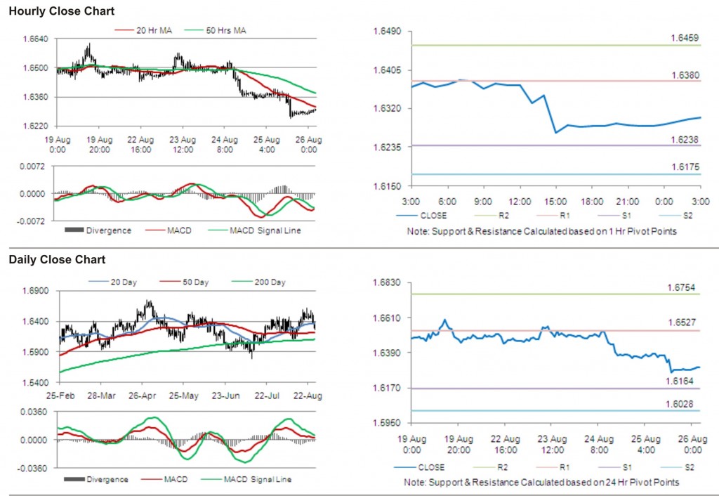 GBP USD