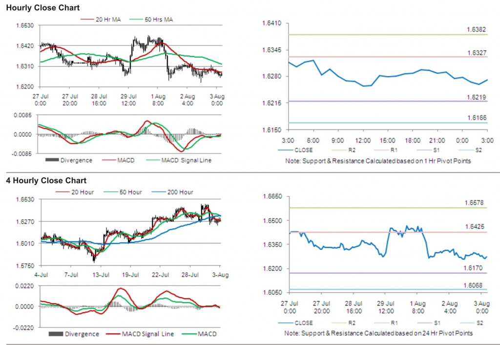 GBP USD