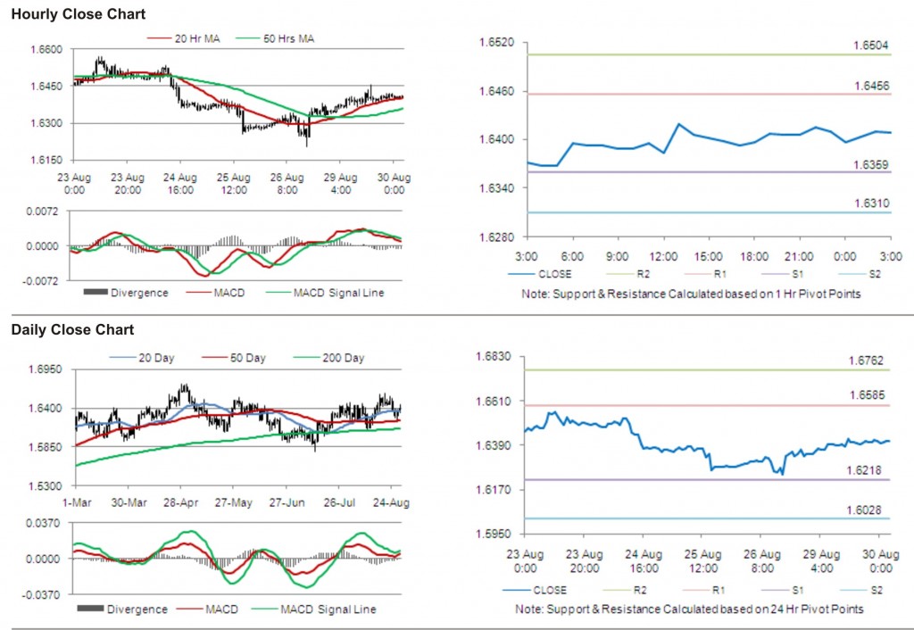 GBP USD