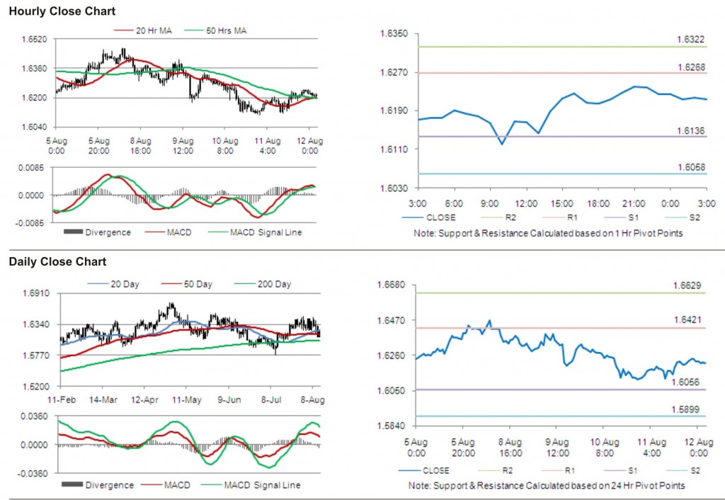 GBP USD