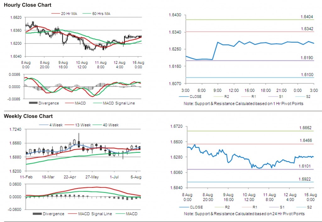 GBP USD