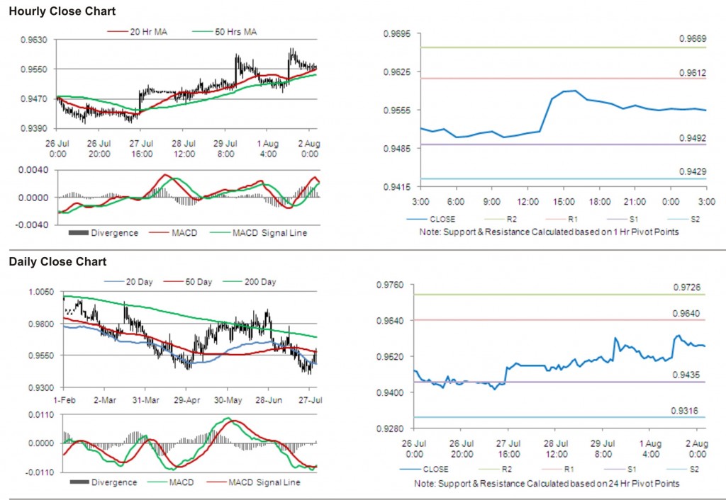 USD CAD