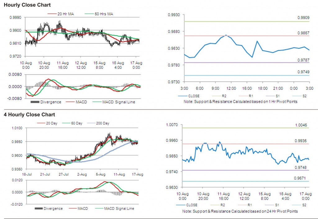 USD CAD