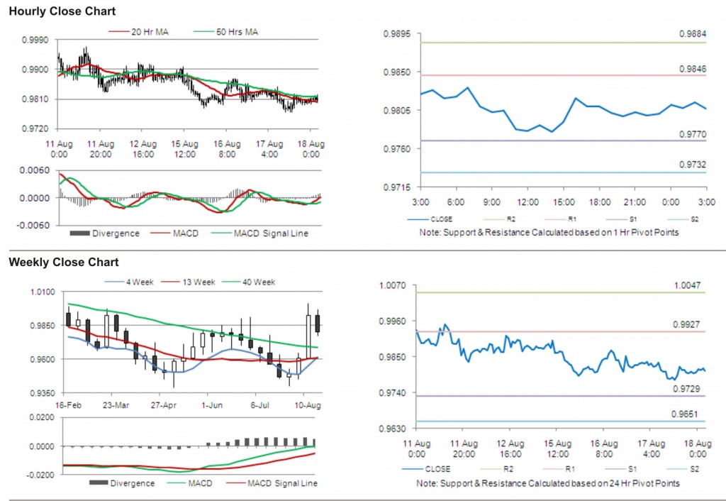 USD CAD