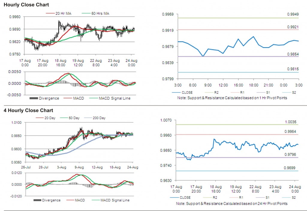 USD CAD