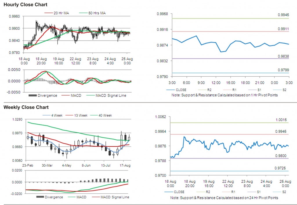 USD CAD