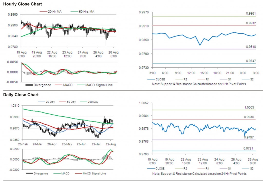 USD CAD