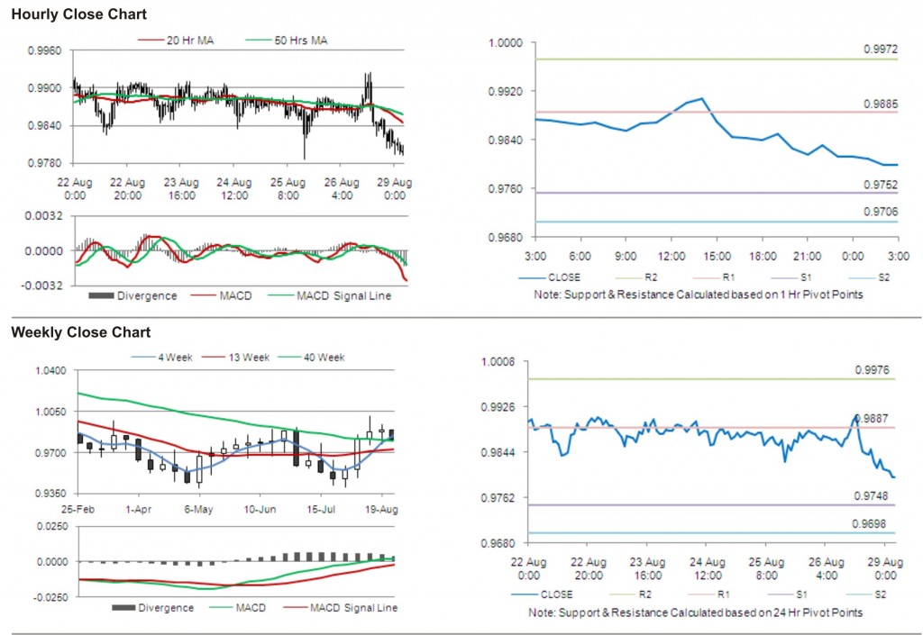 USD CAD