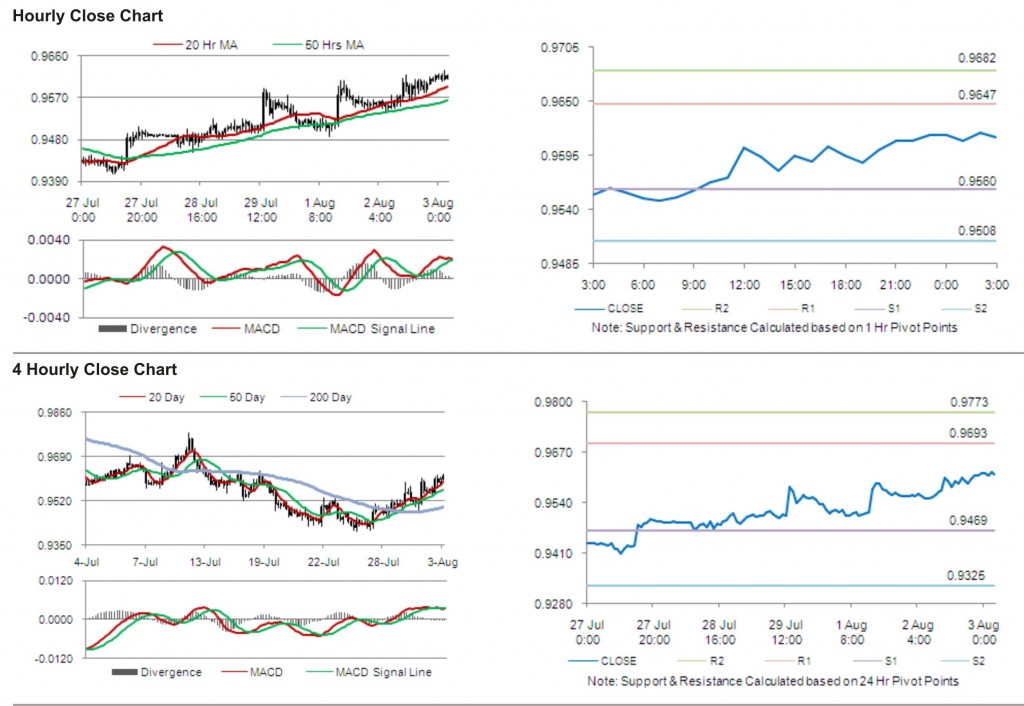 USD CAD