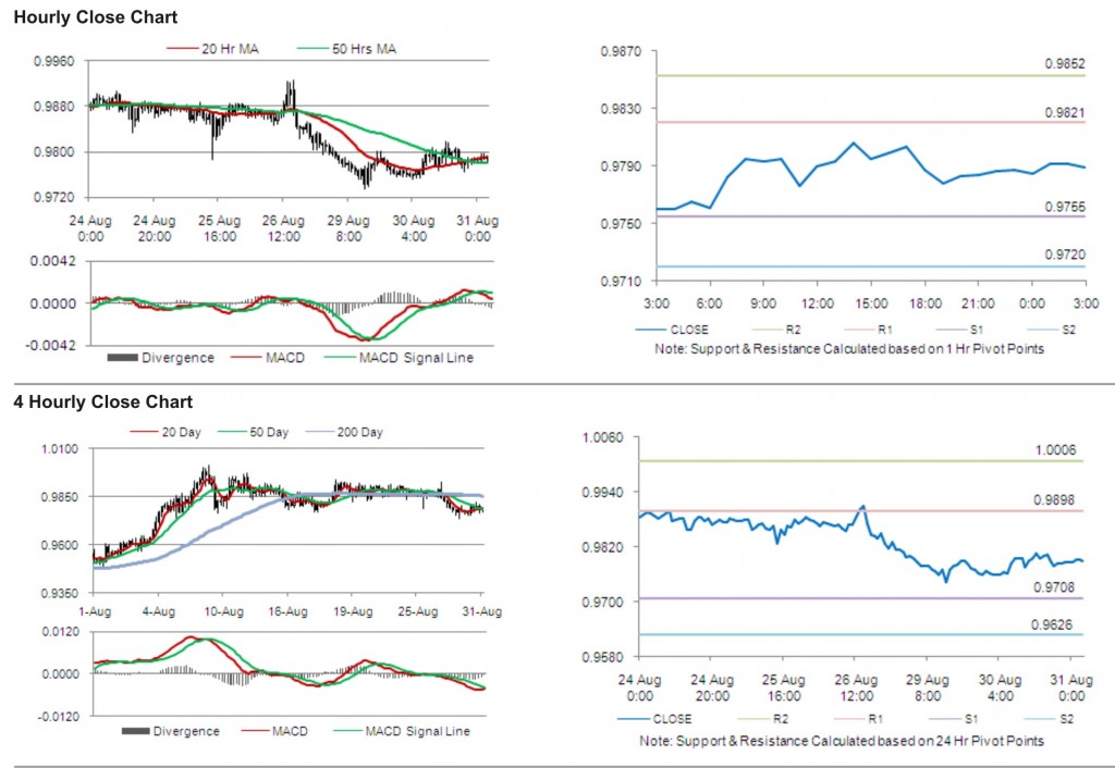 USD CAD