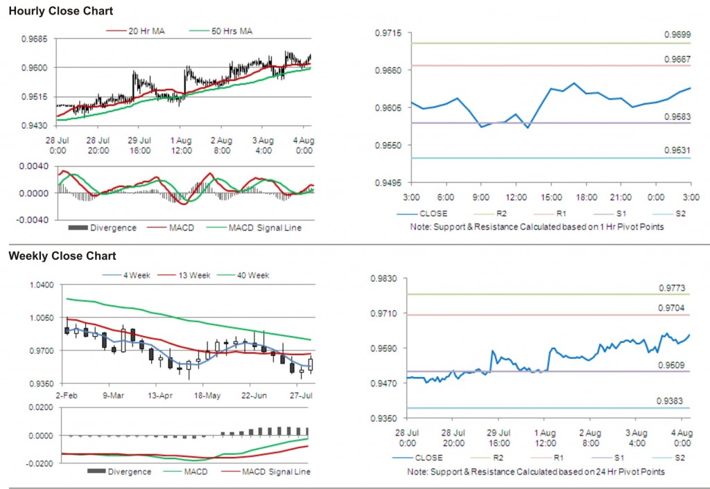 USD CAD