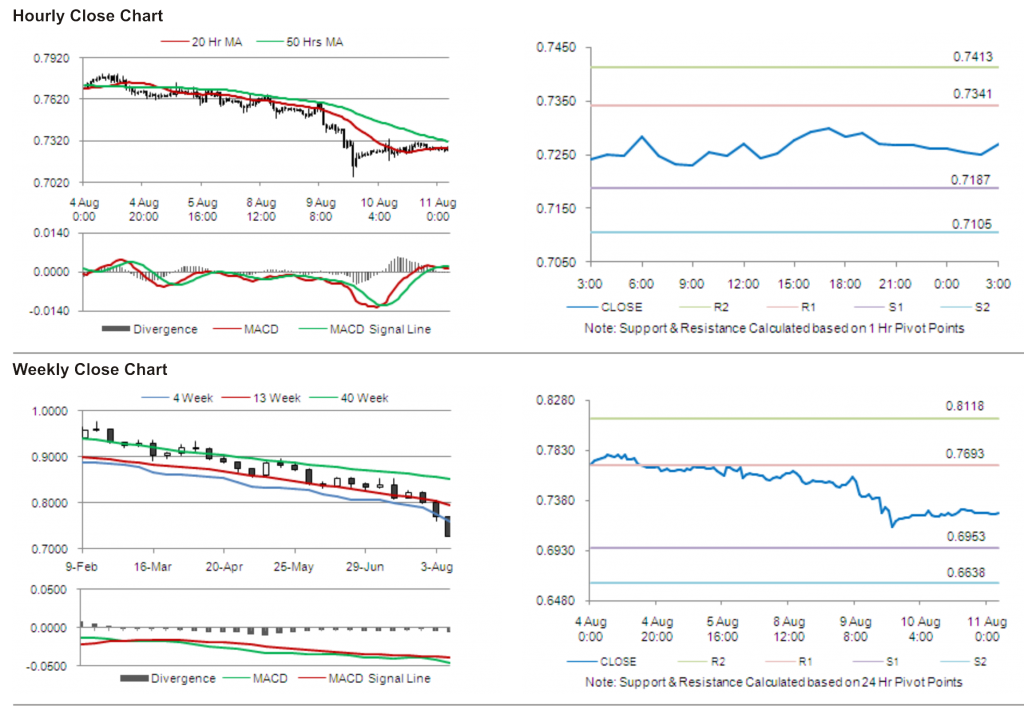 USD CHF