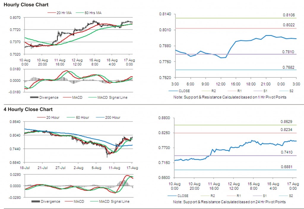 USD CHF