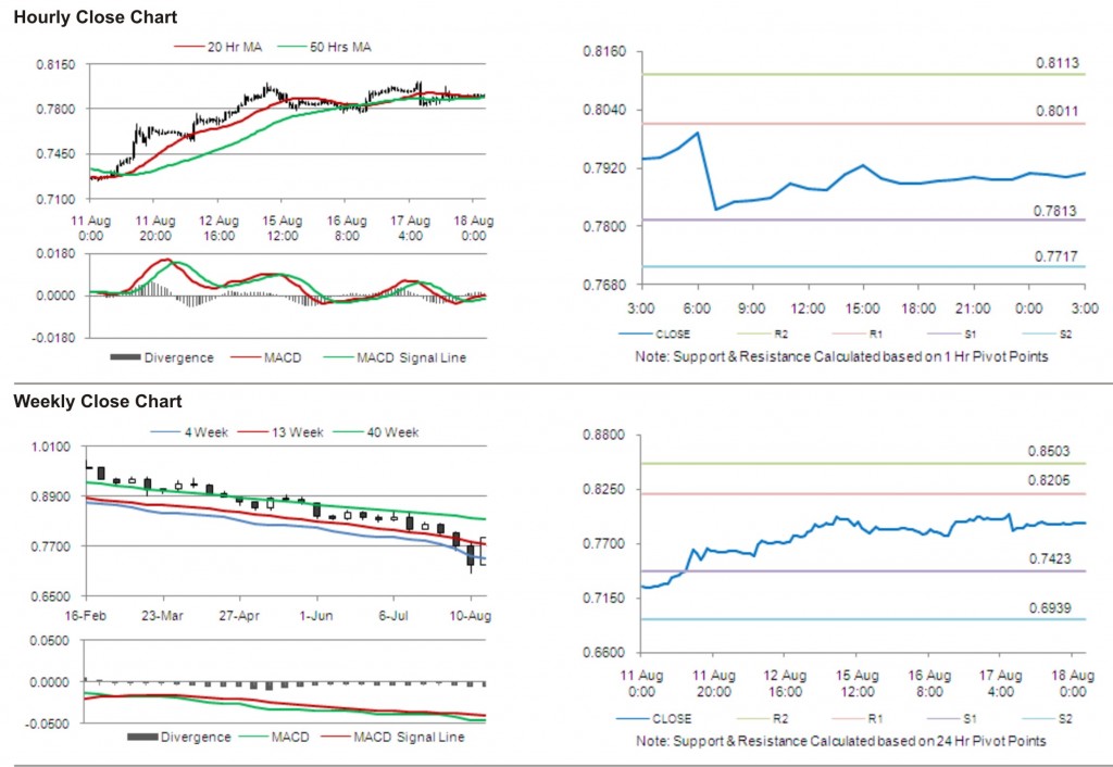 USD CHF