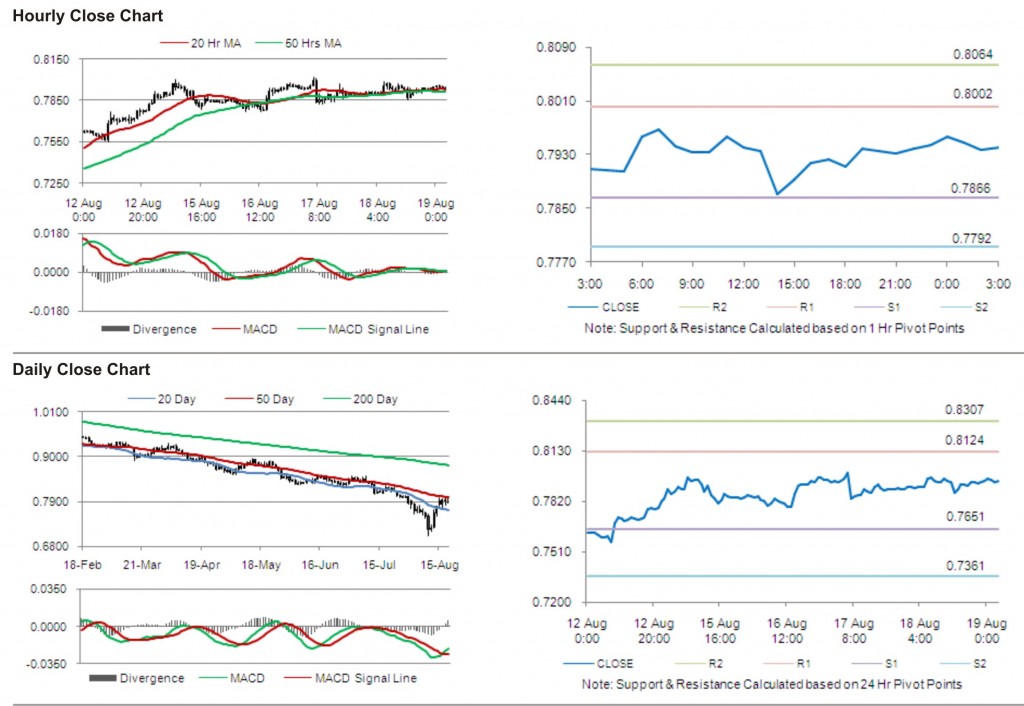 USD CHF