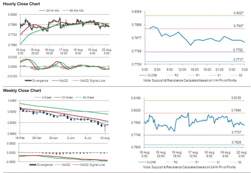 USD CHF