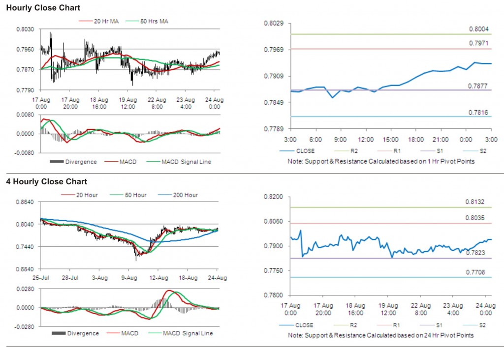 USD CHF