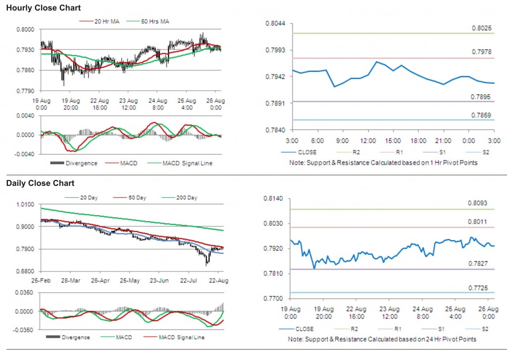 USD CHF