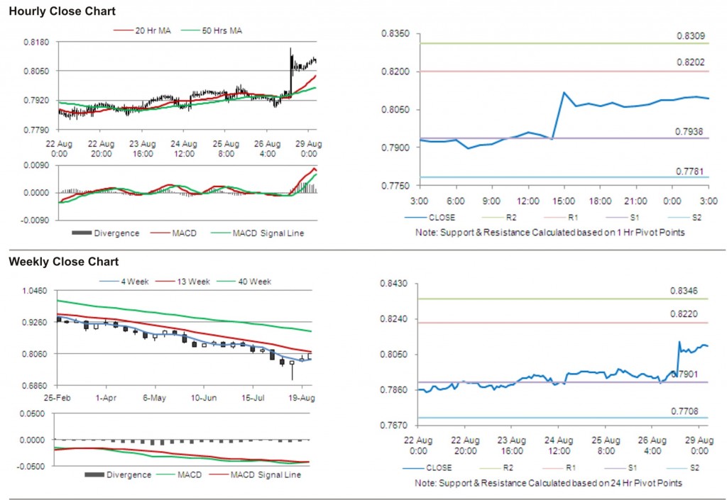 USD CHF