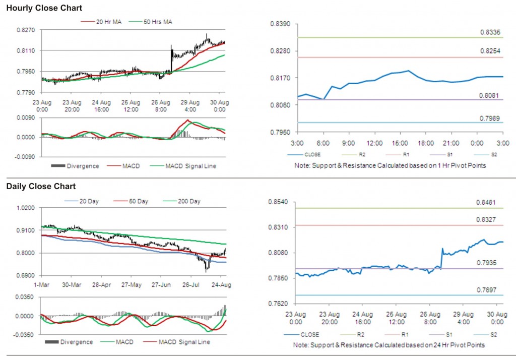 USD CHF