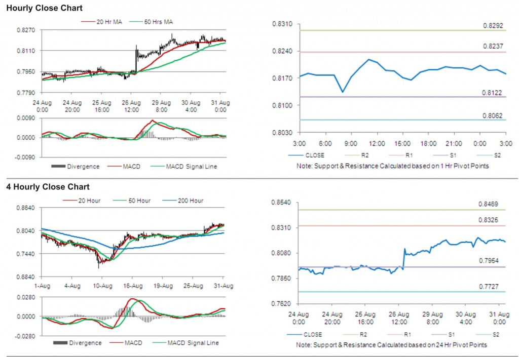 USD CHF