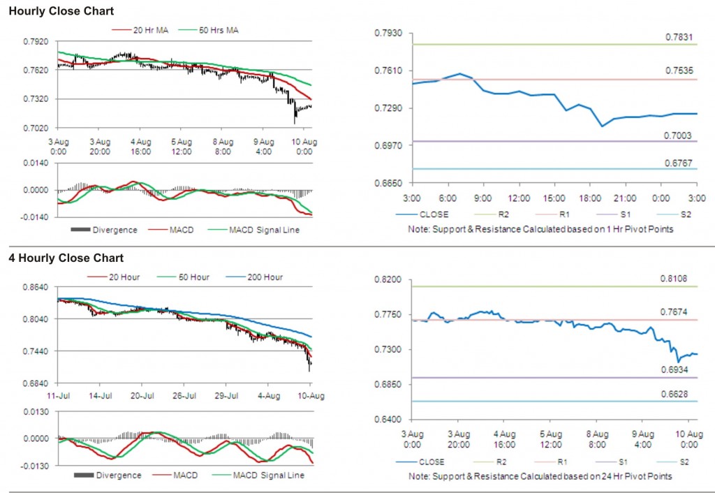 USD CHF