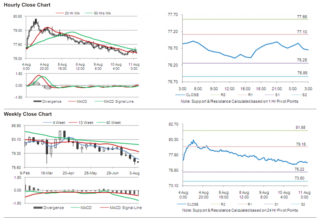 USD JPY