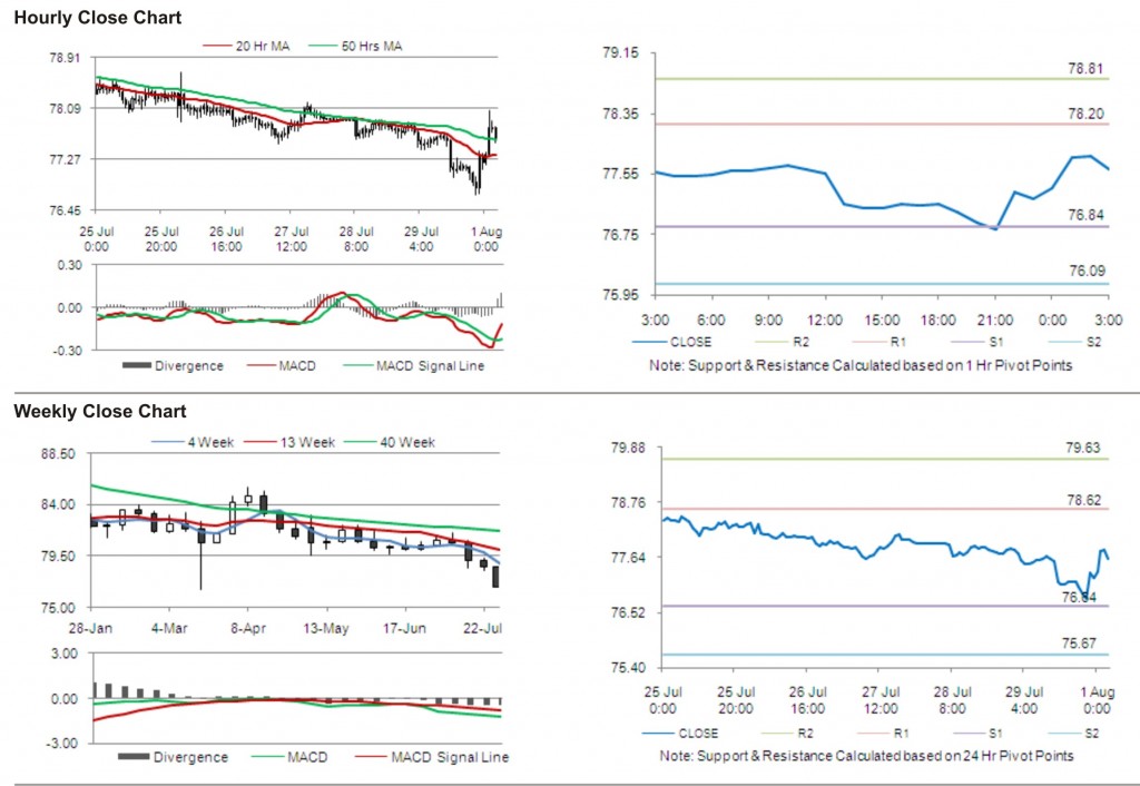 USD JPY