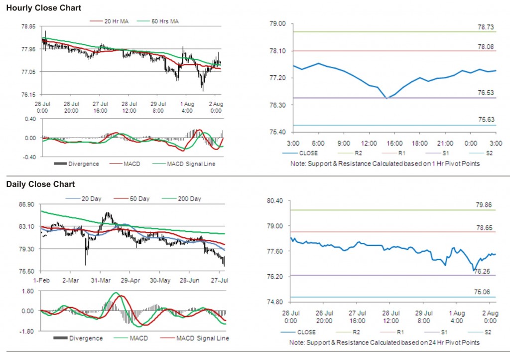 USD JPY