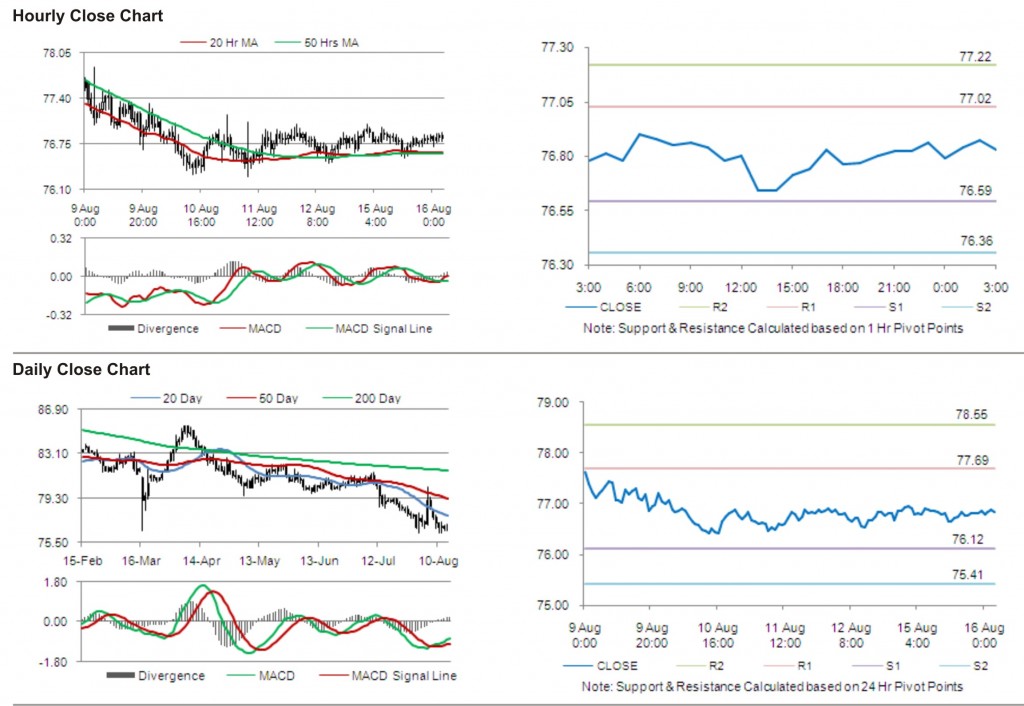 USD JPY