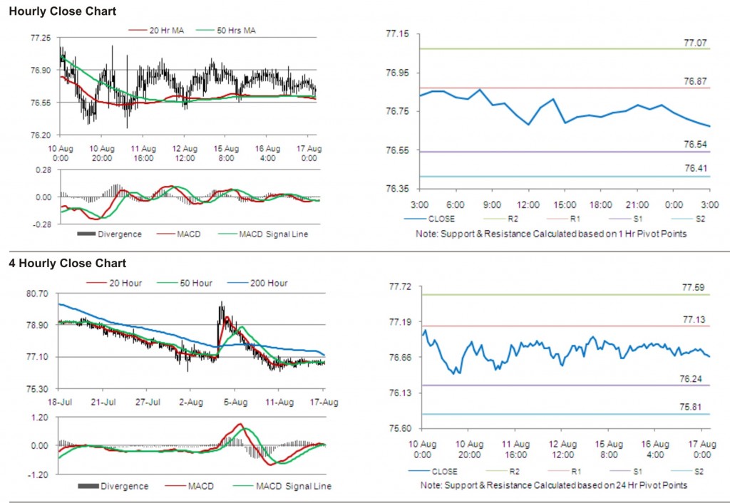 USD JPY