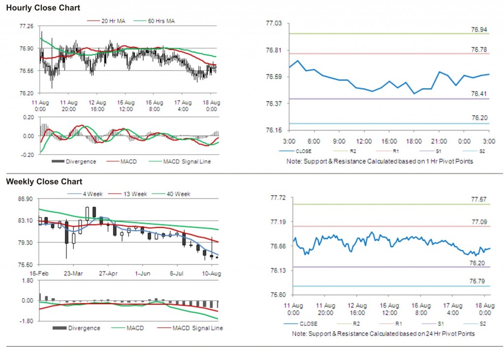 USD JPY