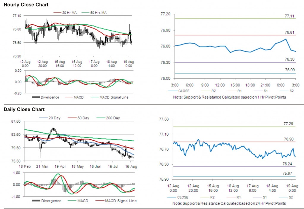 USD JPY