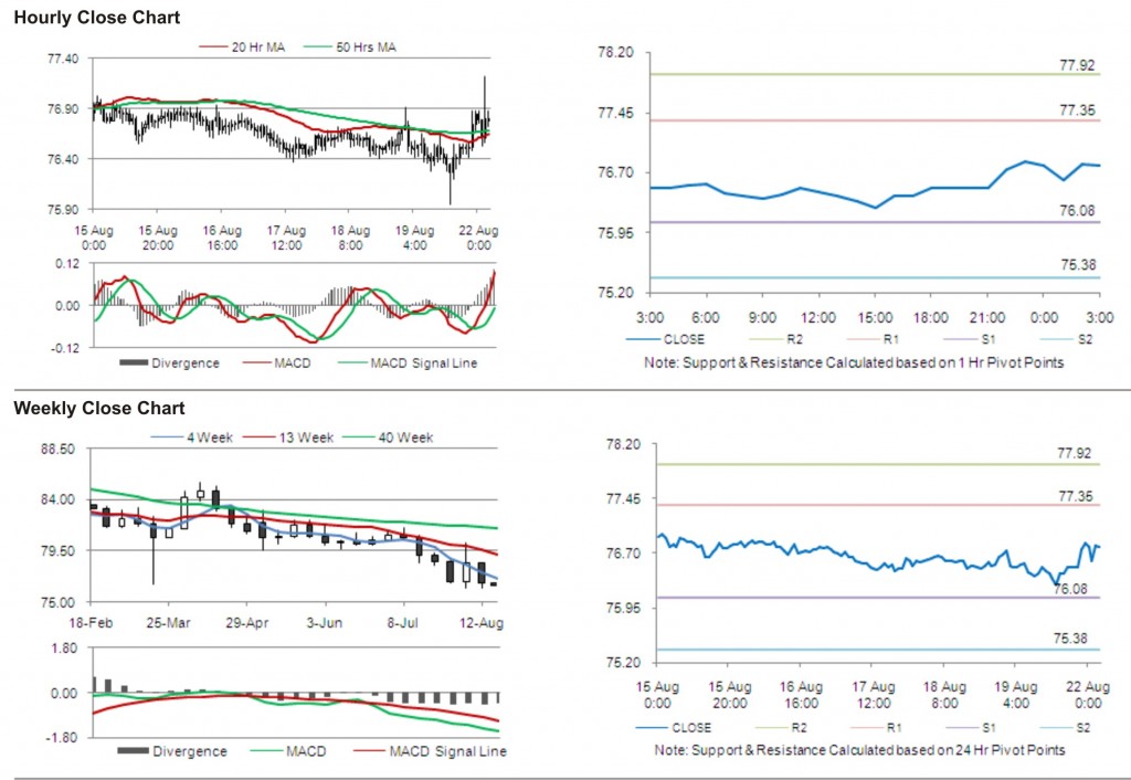 USD JPY