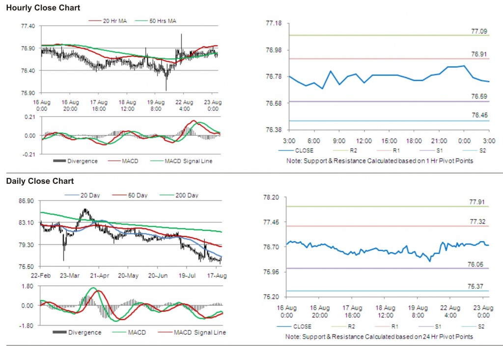 USD JPY