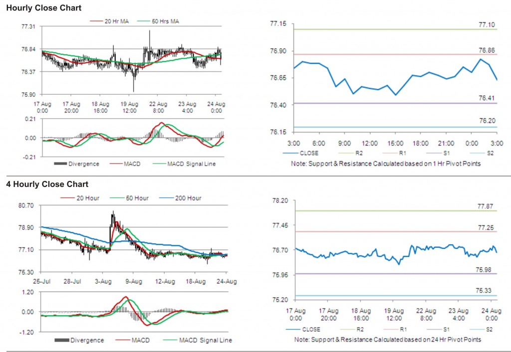 USD JPY