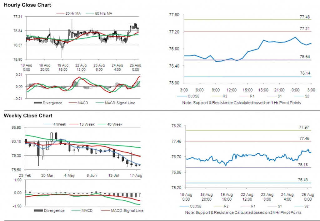 USD JPY