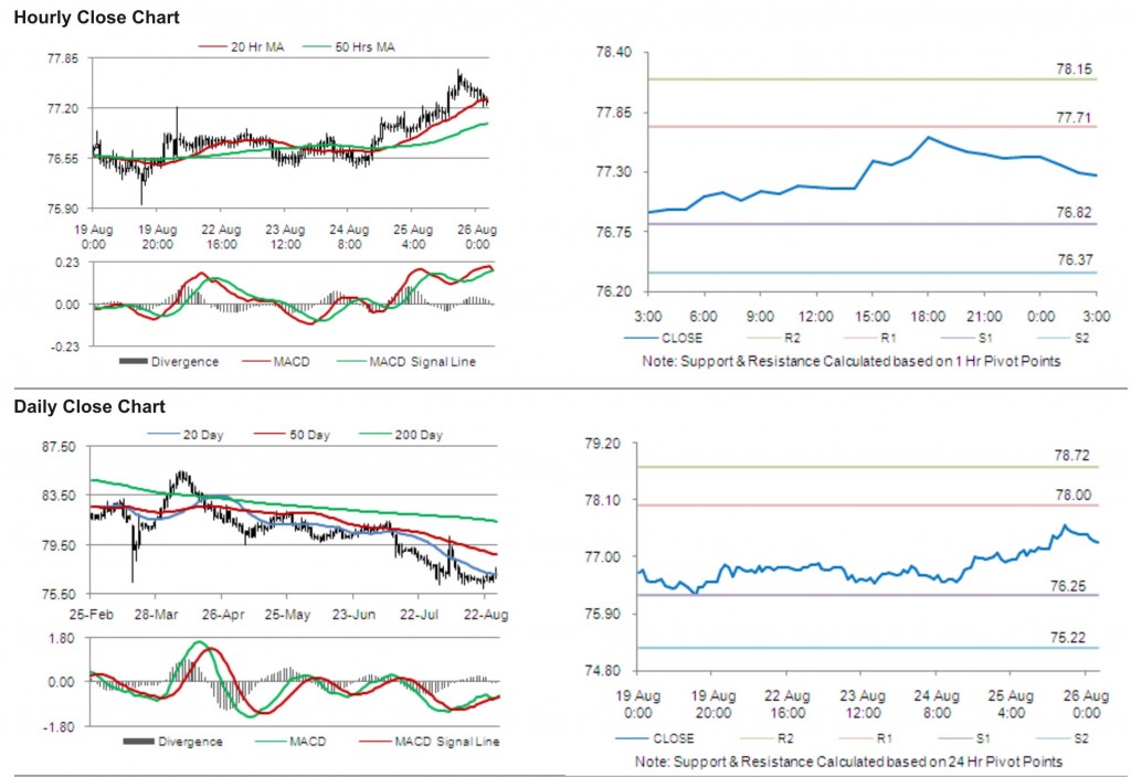 USD JPY