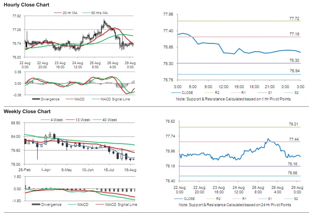 USD JPY