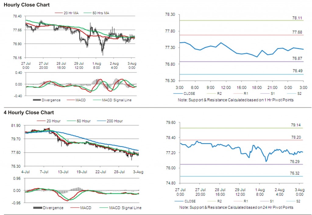 USD JPY