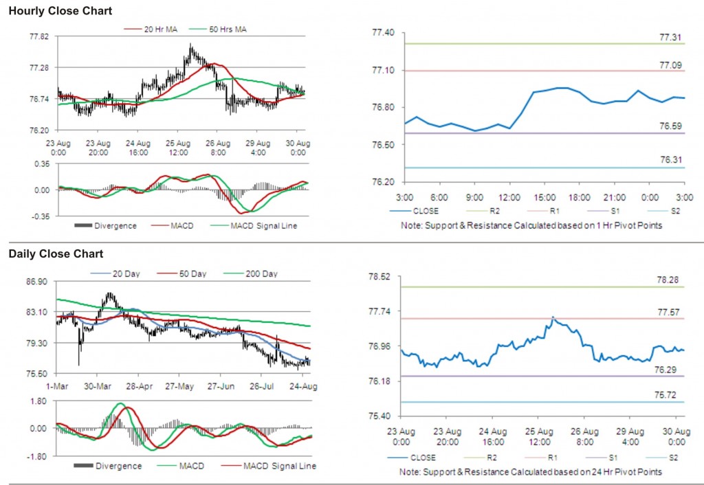 USD JPY