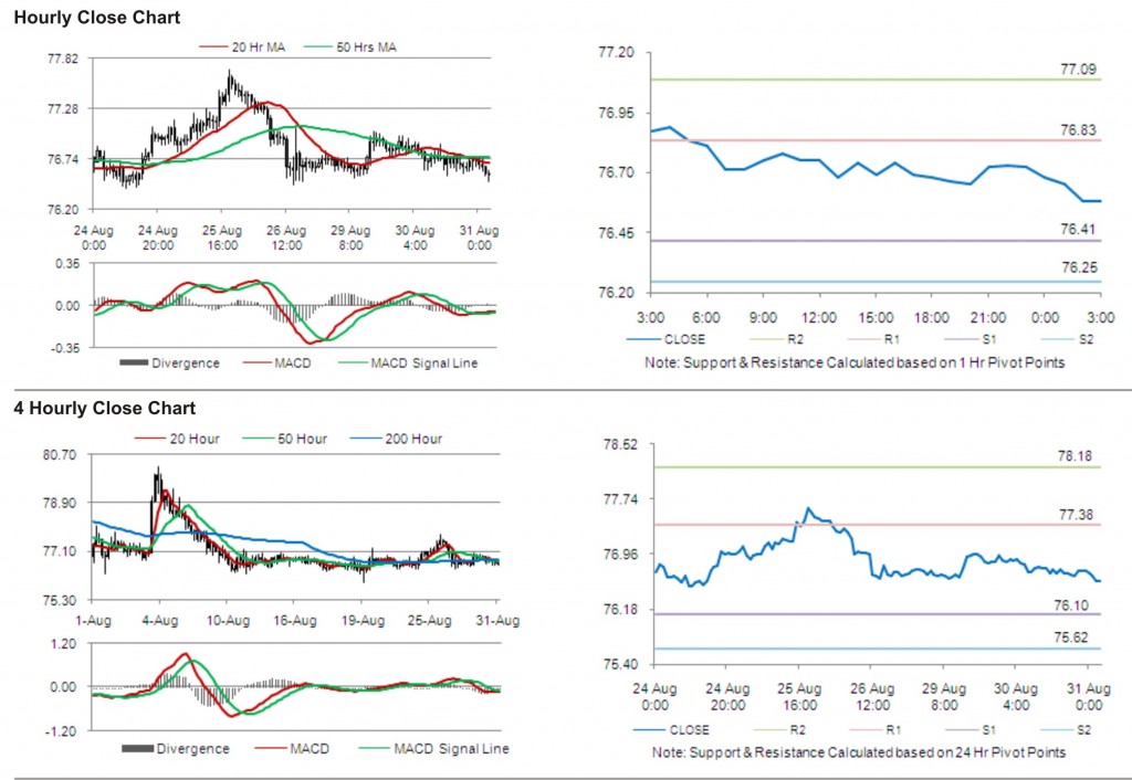 USD JPY