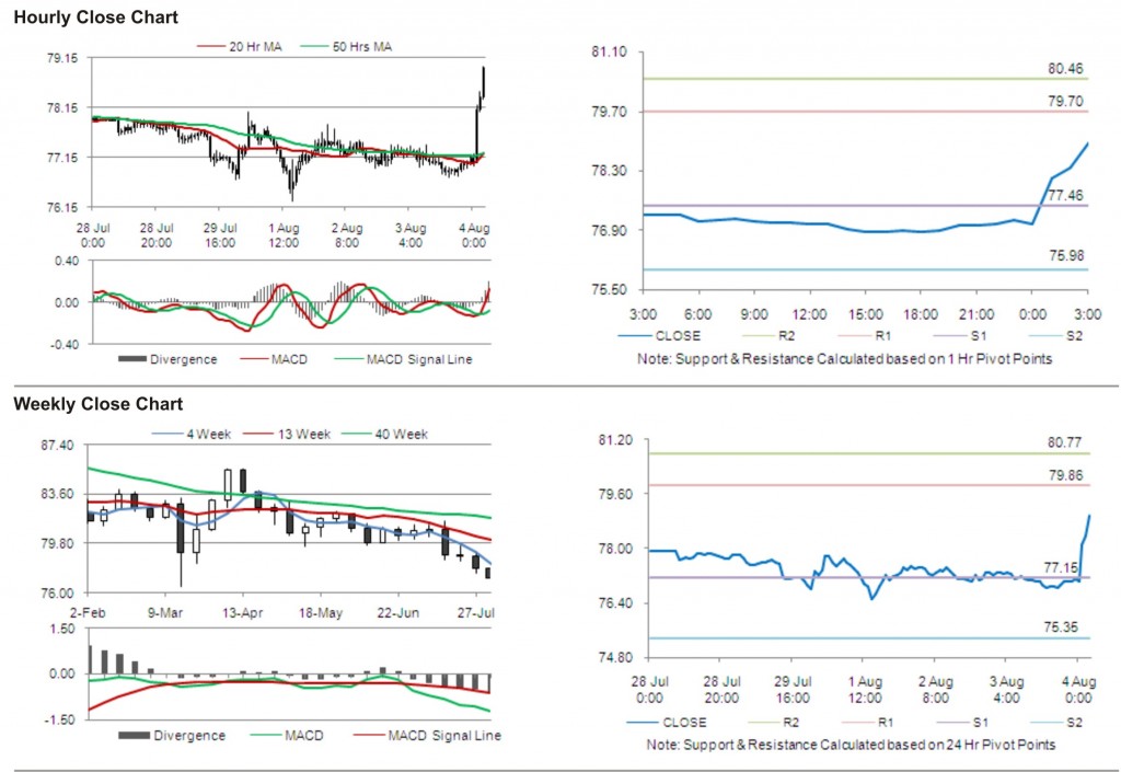 USD JPY