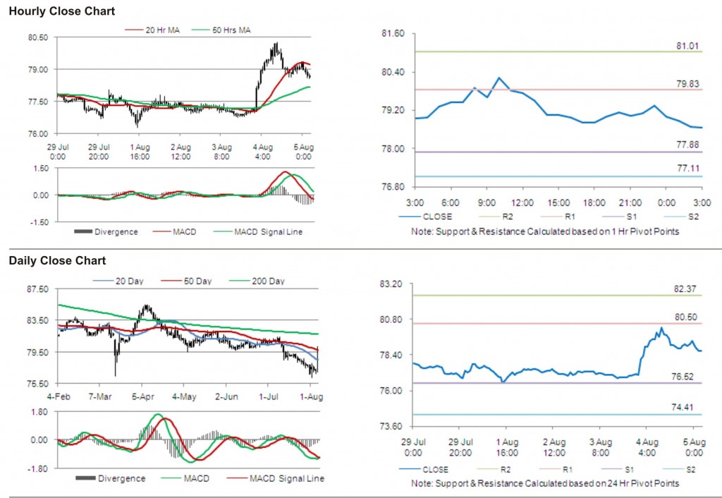 USD JPY